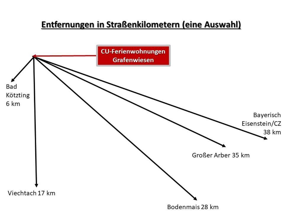 Cu-Ferienwohnungen - Nur Fuer Urlaubsgaeste Grafenwiesen Luaran gambar